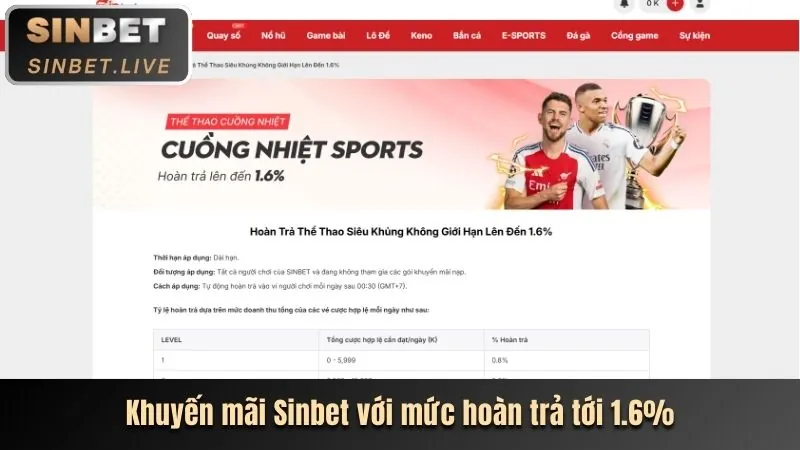 Video Slot hiện đại Betvisa